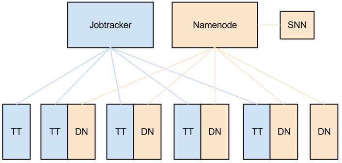 hadoop infra