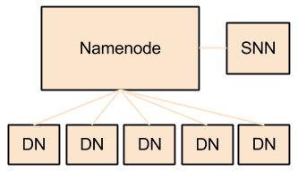 hdfs diagram