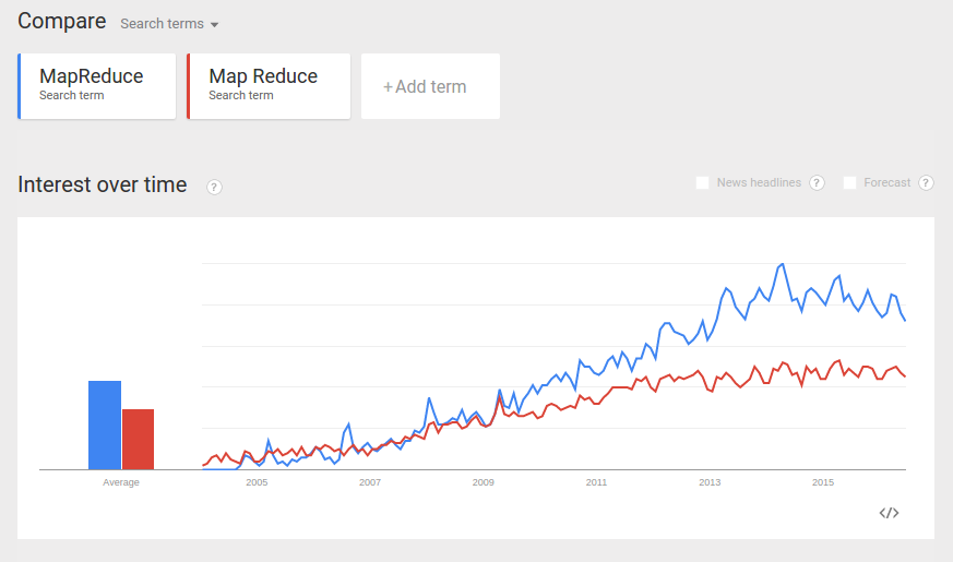 Google Trends